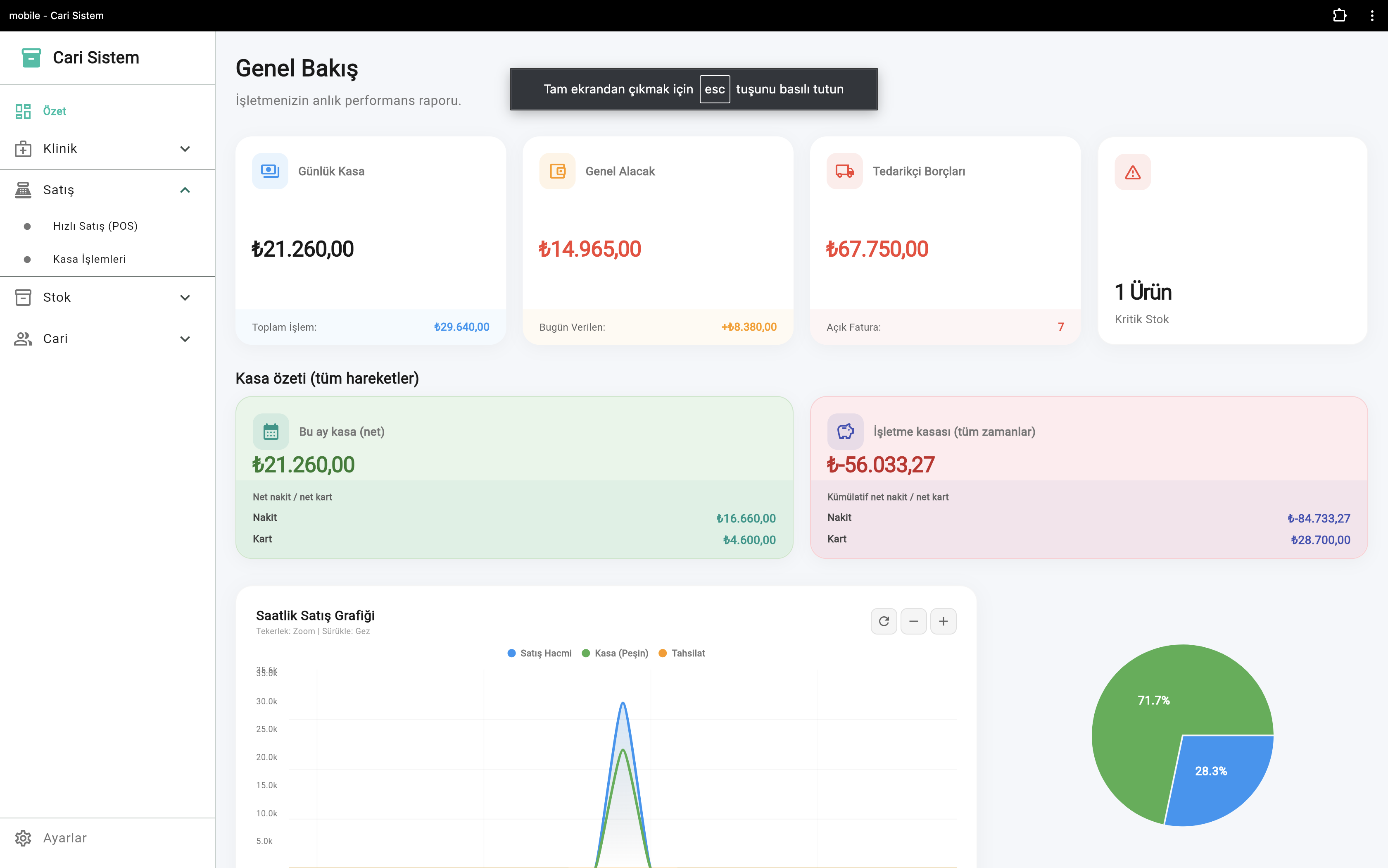 VetApp dashboard - günlük kasa, alacaklar ve stok özeti