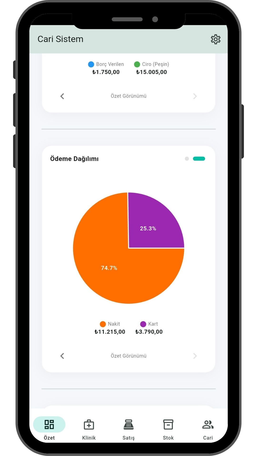 VetApp mobil ödeme dağılımı